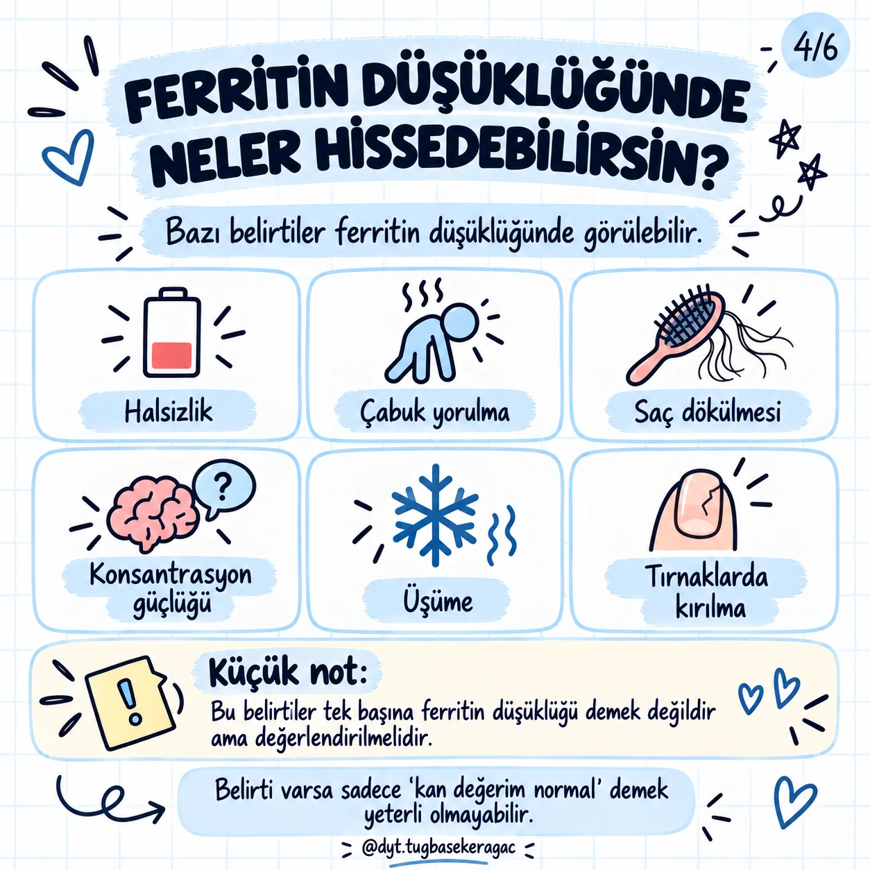 Halsizlik, yorgunluk, saç dökülmesi, konsantrasyon güçlüğü, üşüme ve tırnaklarda kırılma belirtilerini sıralayan görsel